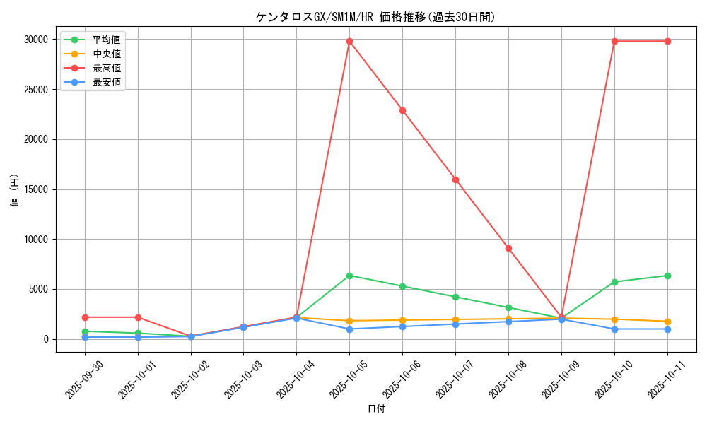 card_36461_series_61239_rarity_77945_graph