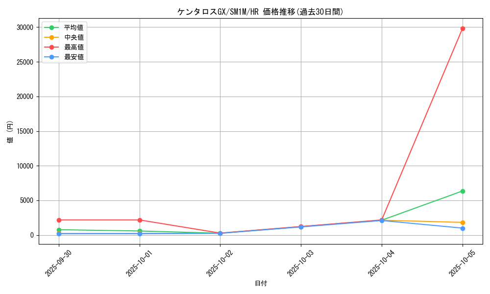 card_36461_series_61239_rarity_77945_graph