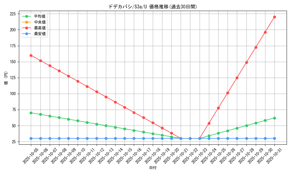 card_36465_series_61315_rarity_65215_graph