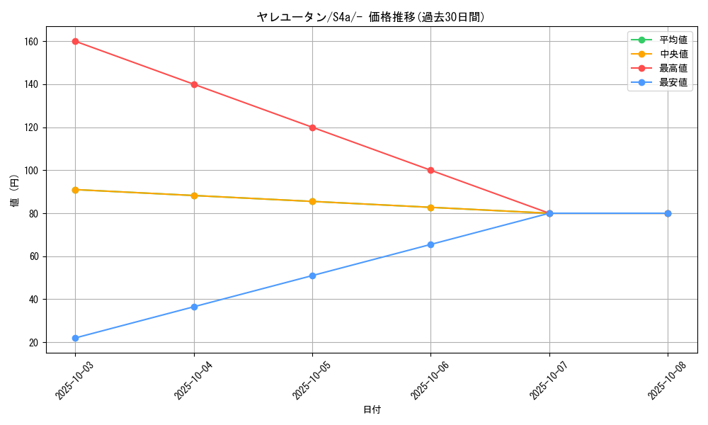 card_36466_series_61327_rarity_95225_graph