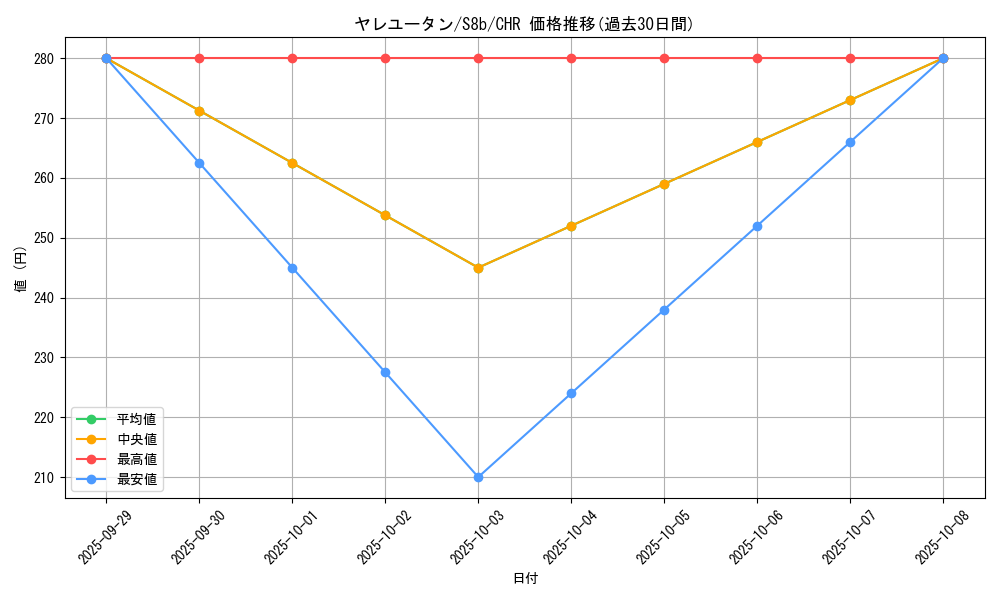 card_36466_series_61353_rarity_81352_graph