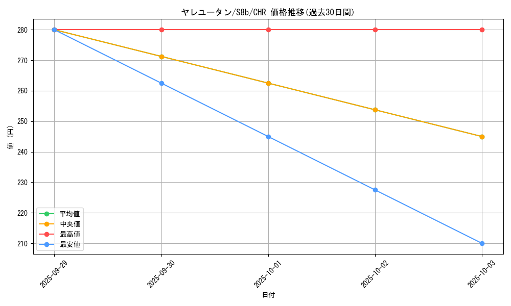 card_36466_series_61353_rarity_81352_graph