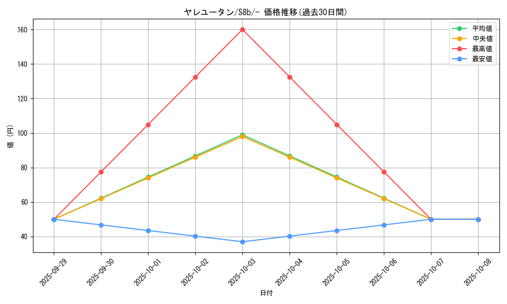 card_36466_series_61353_rarity_95225_graph