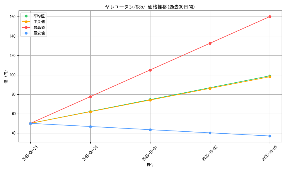 card_36466_series_61353_rarity_95225_graph