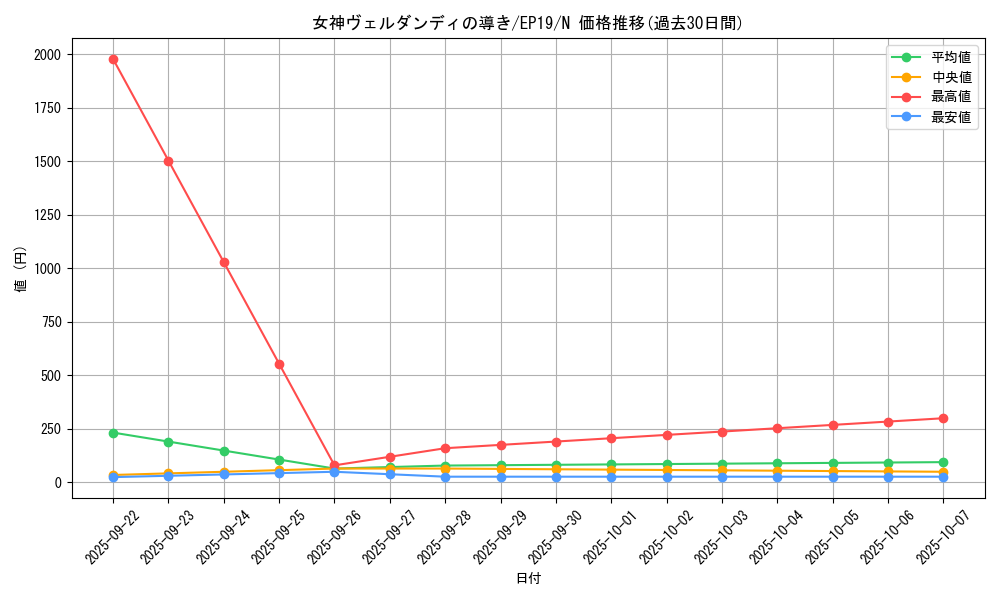 card_3646_series_8251_rarity_1_graph