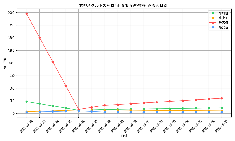 card_3647_series_8251_rarity_1_graph