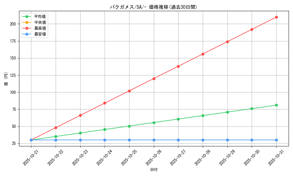 card_36489_series_61301_rarity_95225_graph