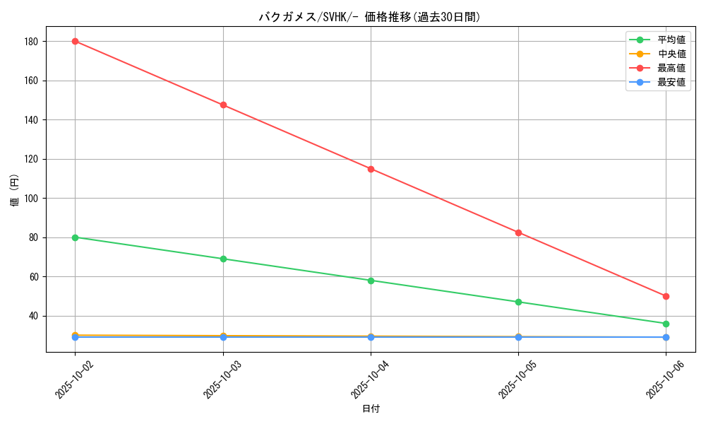 card_36489_series_61407_rarity_95225_graph