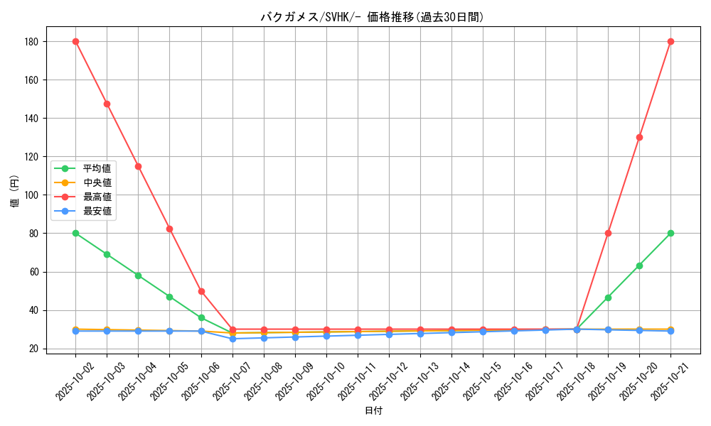 card_36489_series_61407_rarity_95225_graph