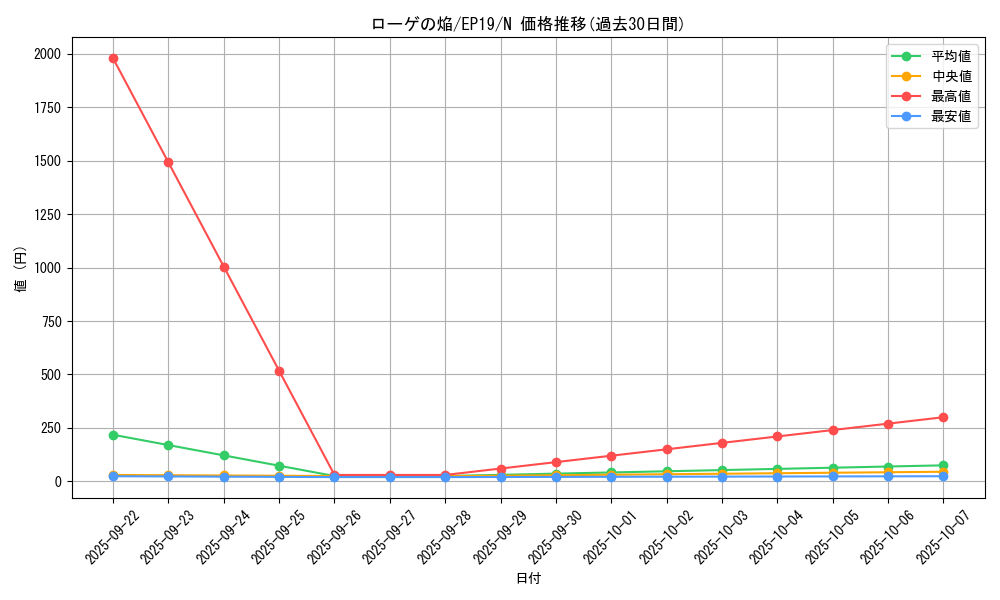card_3648_series_8251_rarity_1_graph