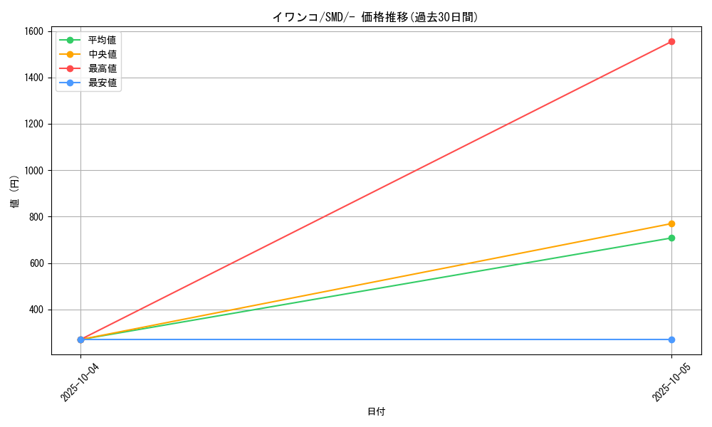 card_36495_series_61246_rarity_95225_graph
