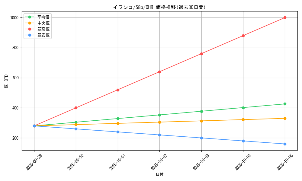 card_36495_series_61353_rarity_81352_graph