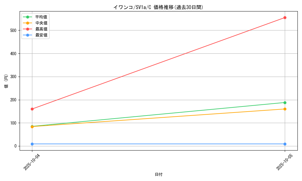 card_36495_series_61379_rarity_65214_graph