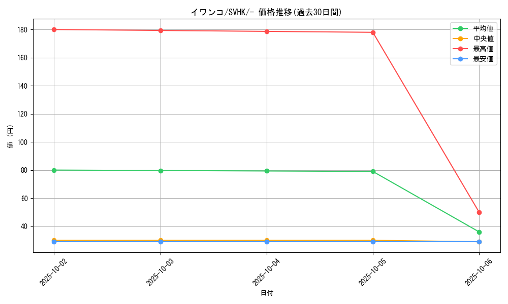 card_36495_series_61407_rarity_95225_graph