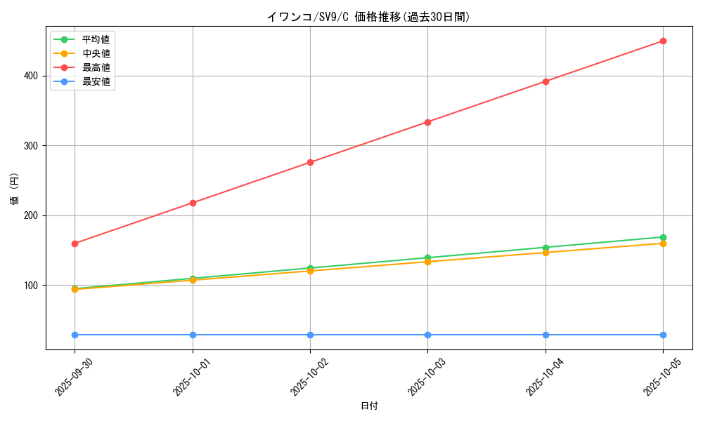 card_36495_series_61432_rarity_65214_graph