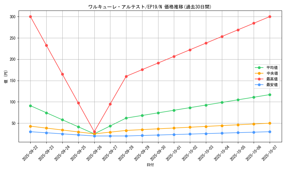 card_3649_series_8251_rarity_1_graph
