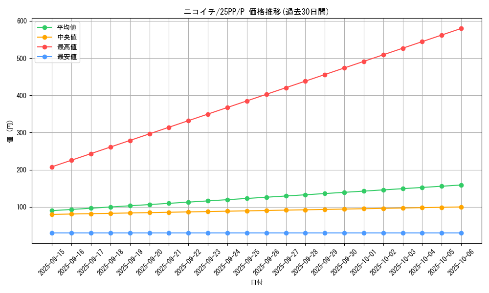 card_364_series_600_rarity_2_graph