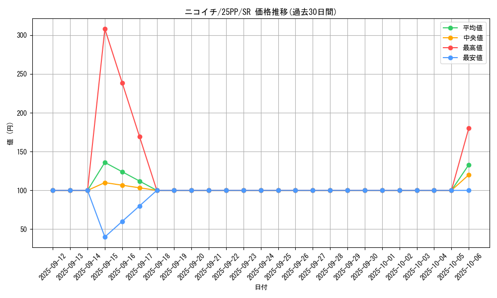 card_364_series_600_rarity_3_graph
