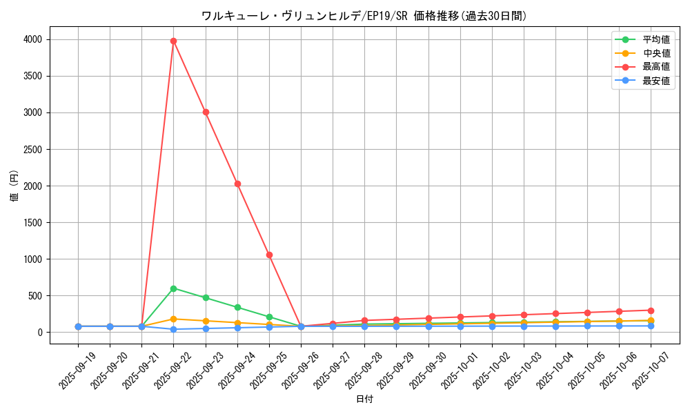 card_3650_series_8251_rarity_3_graph