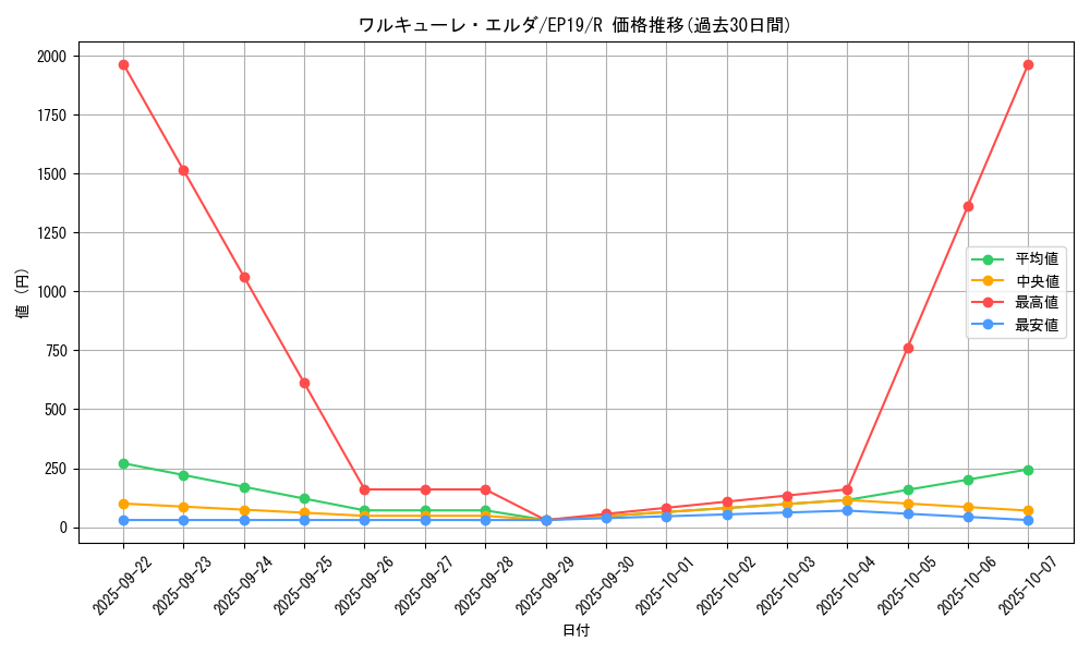 card_3651_series_8251_rarity_62_graph