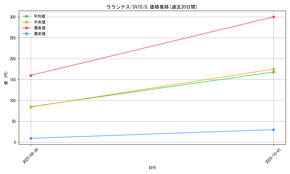 card_36520_series_61437_rarity_65215_graph