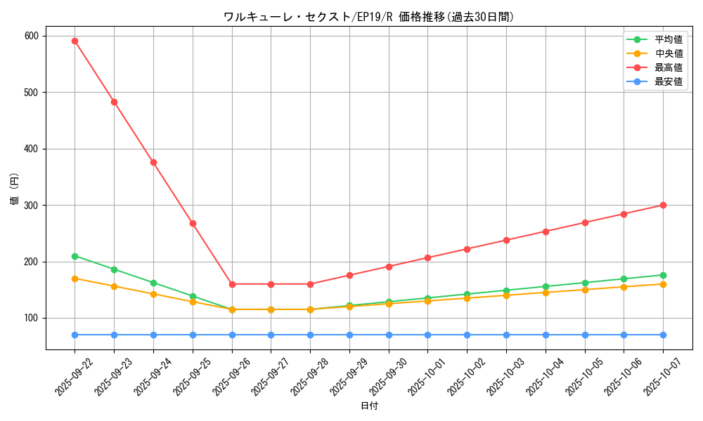 card_3652_series_8251_rarity_62_graph