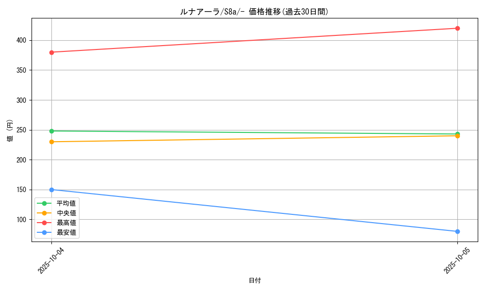 card_36543_series_61351_rarity_95225_graph