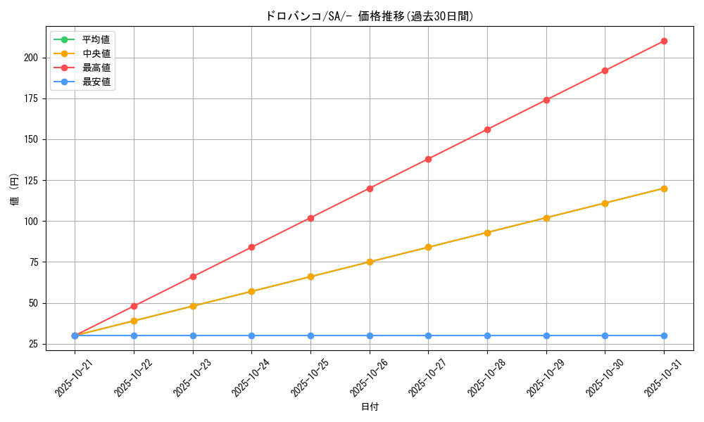 card_36545_series_61304_rarity_95225_graph