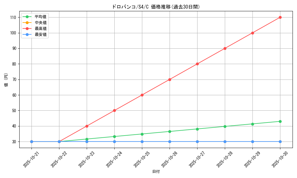 card_36545_series_61325_rarity_65214_graph