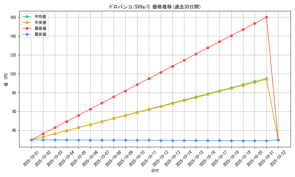 card_36545_series_61436_rarity_65214_graph