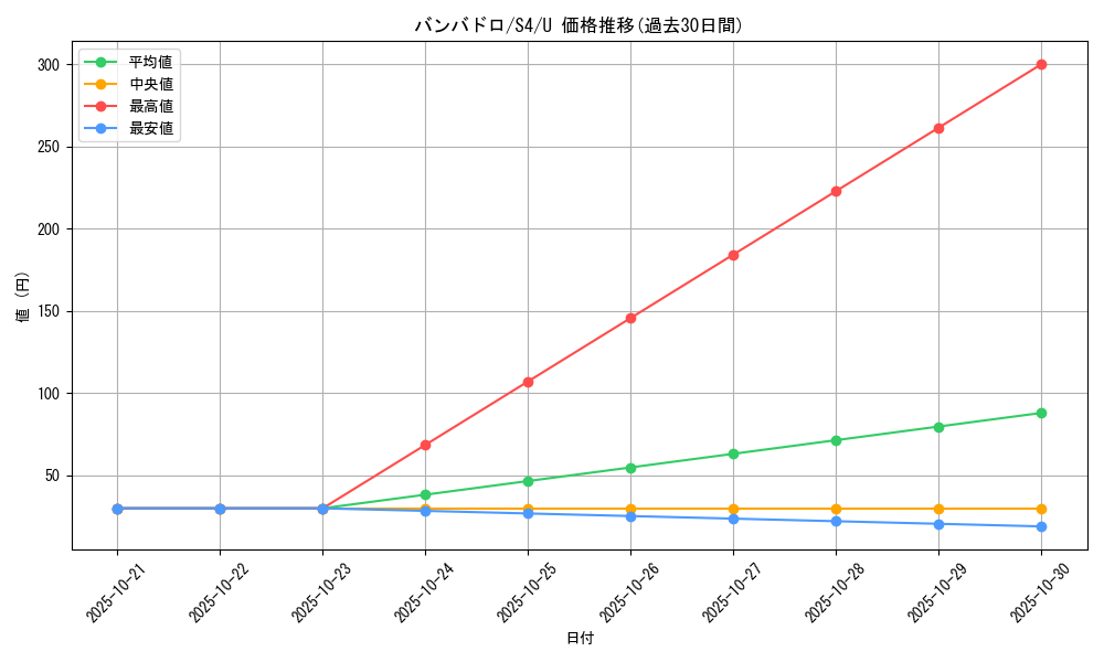 card_36546_series_61325_rarity_65215_graph