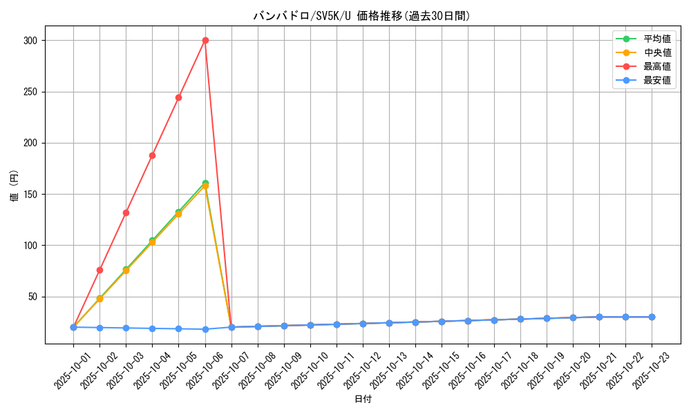 card_36546_series_61405_rarity_65215_graph