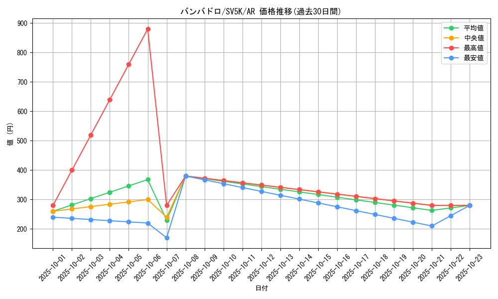 card_36546_series_61405_rarity_86461_graph