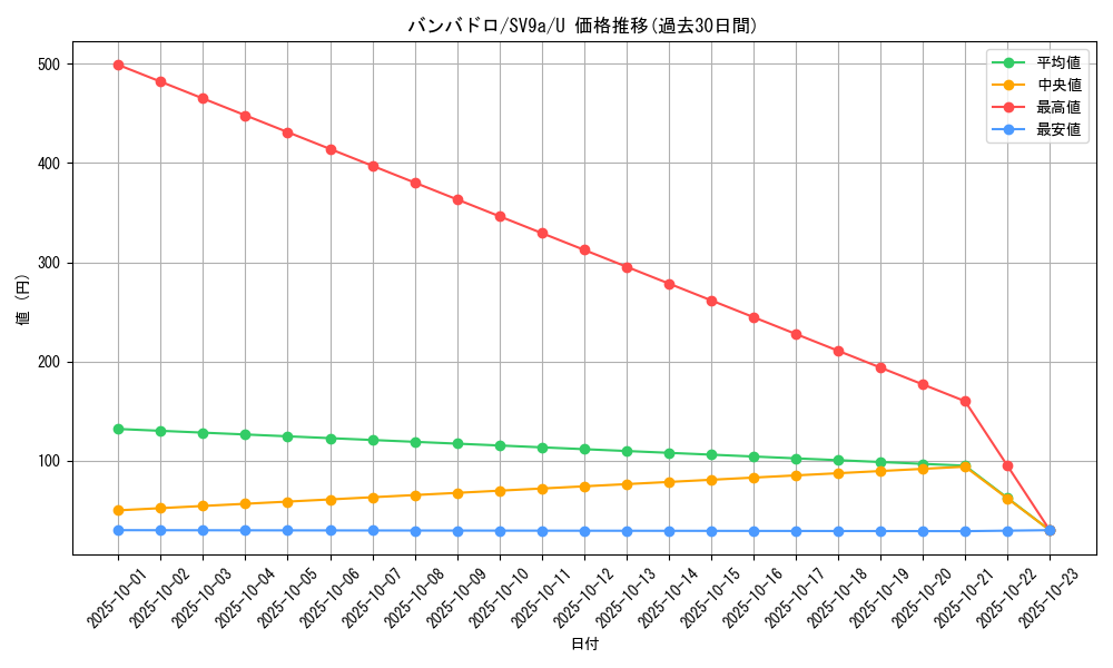 card_36546_series_61436_rarity_65215_graph