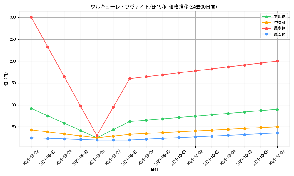 card_3654_series_8251_rarity_1_graph
