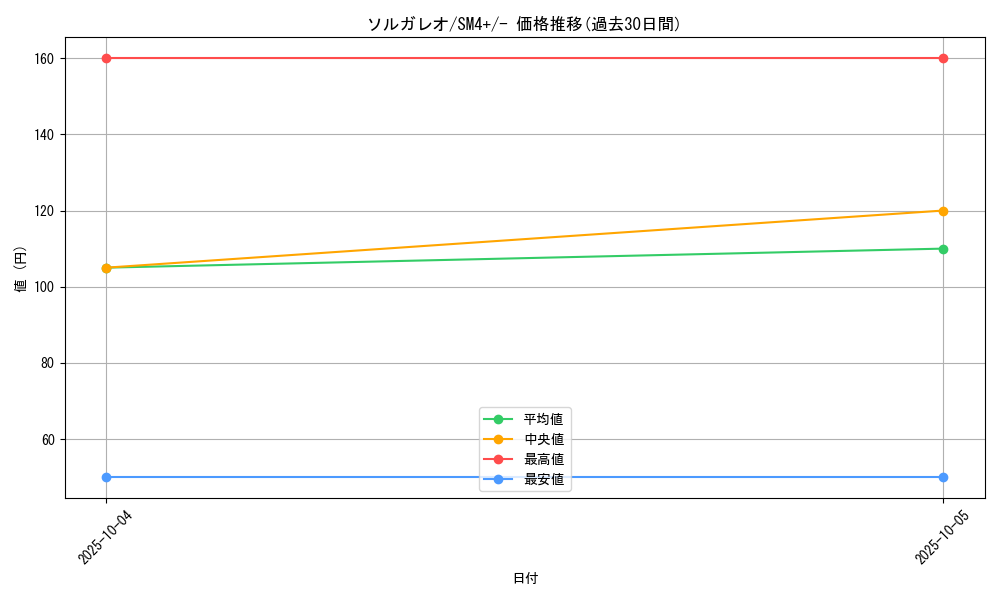 card_36553_series_61252_rarity_95225_graph