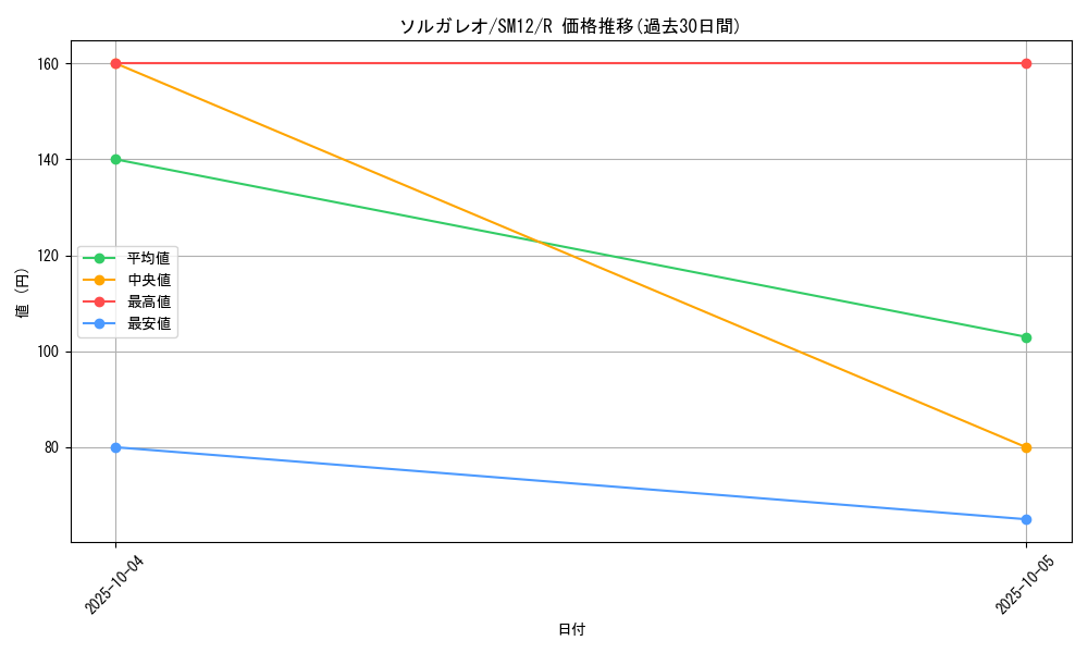 card_36553_series_61298_rarity_65216_graph