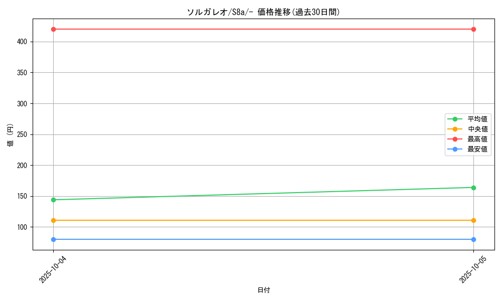 card_36553_series_61351_rarity_95225_graph