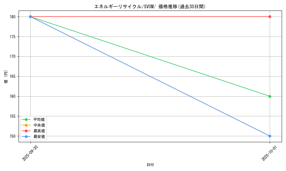 card_36557_series_61434_rarity_95225_graph