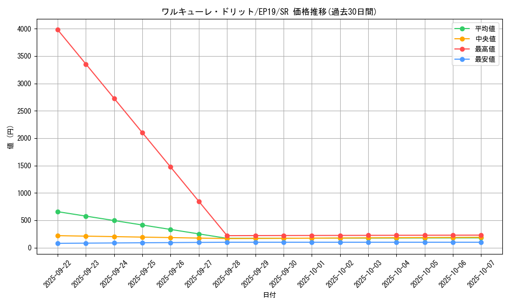 card_3655_series_8251_rarity_3_graph