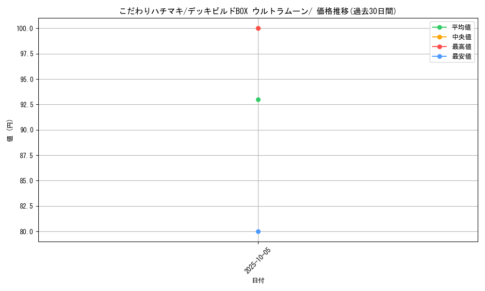 card_36563_series_61259_rarity_95225_graph