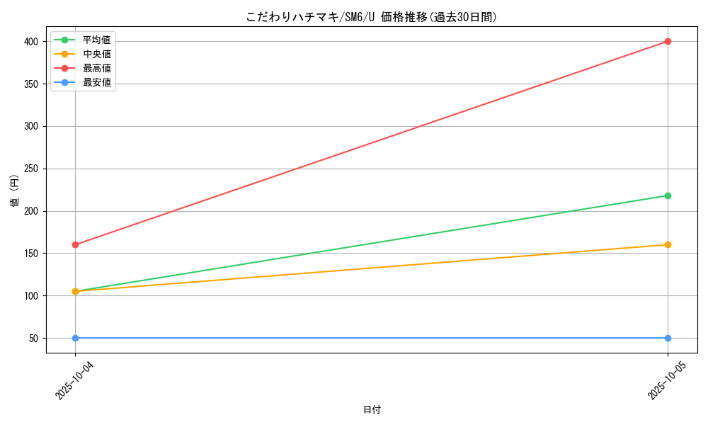 card_36563_series_61260_rarity_65215_graph