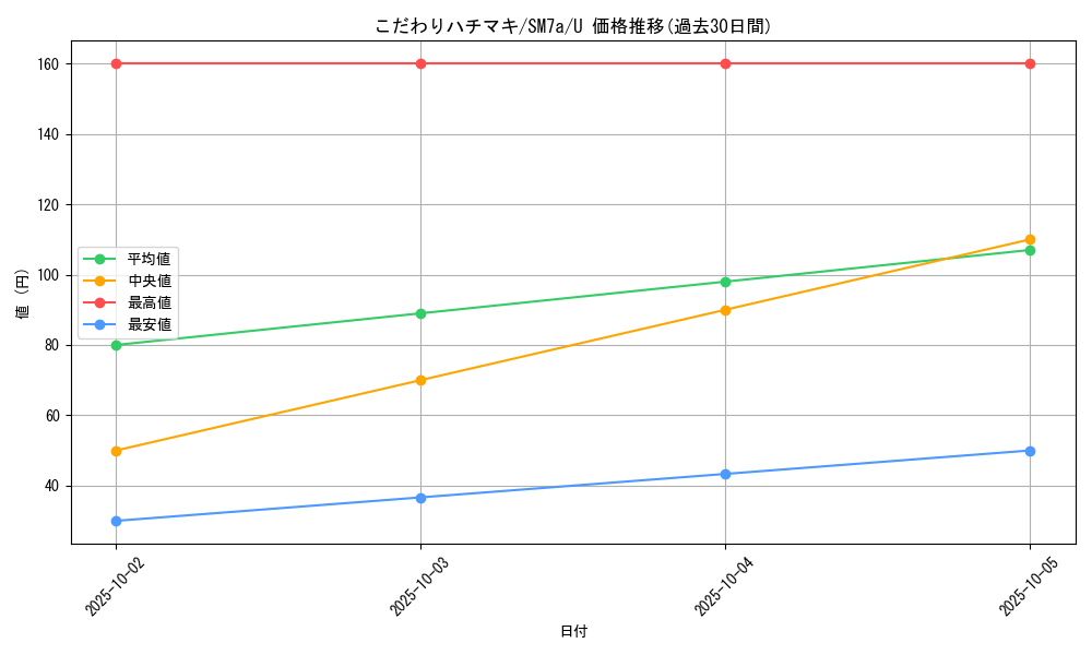 card_36563_series_61264_rarity_65215_graph