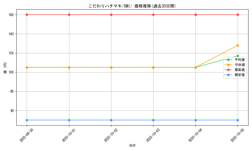 card_36563_series_61278_rarity_95225_graph