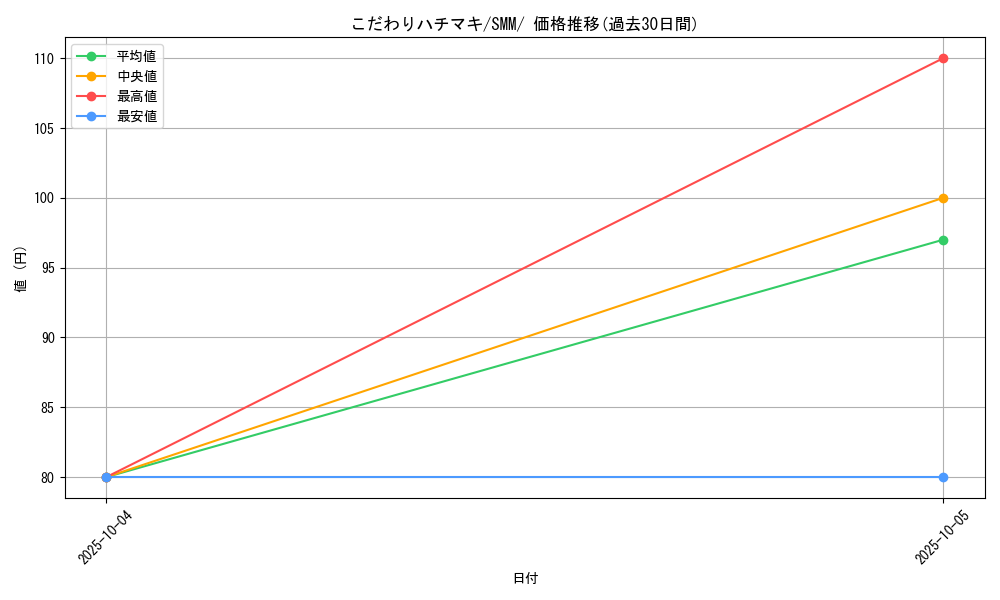 card_36563_series_61295_rarity_95225_graph