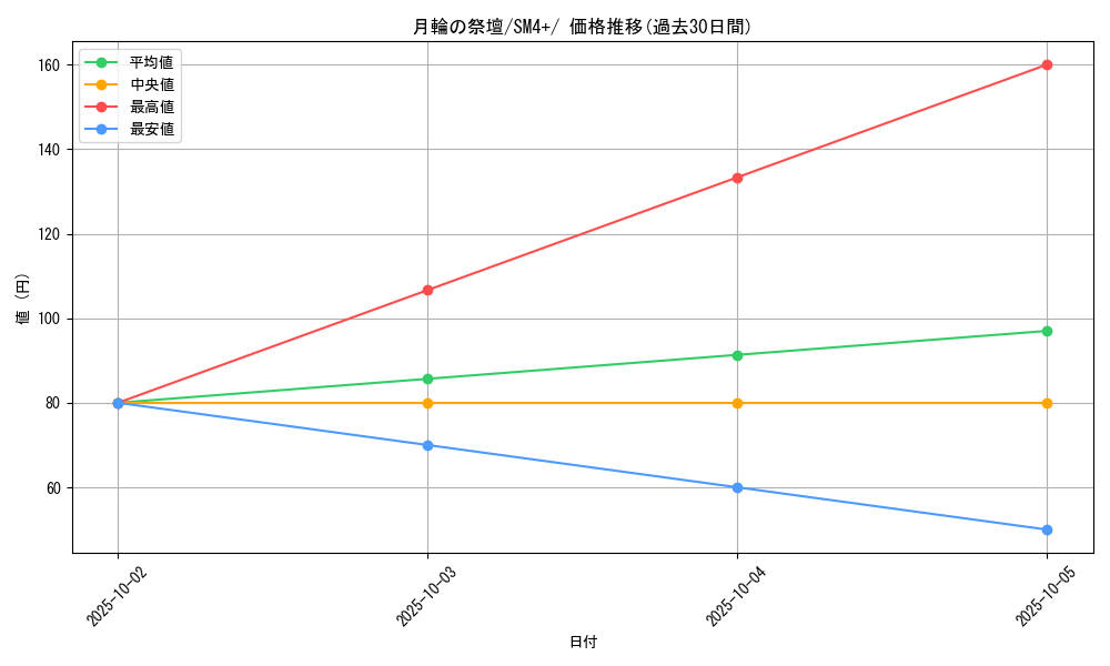 card_36564_series_61252_rarity_95225_graph