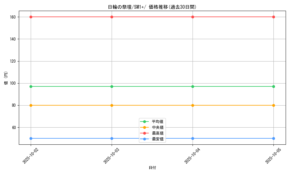 card_36565_series_61241_rarity_95225_graph
