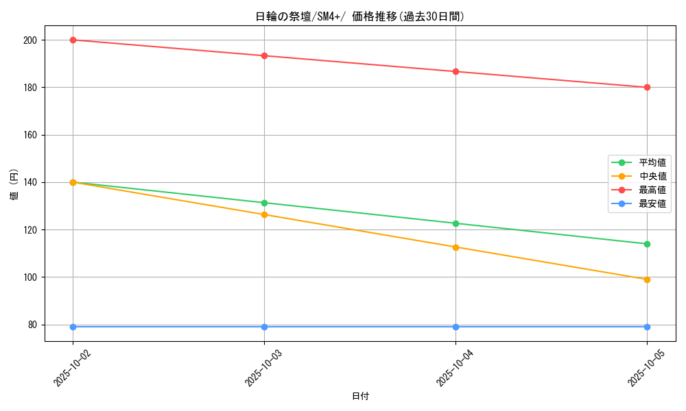 card_36565_series_61252_rarity_95225_graph