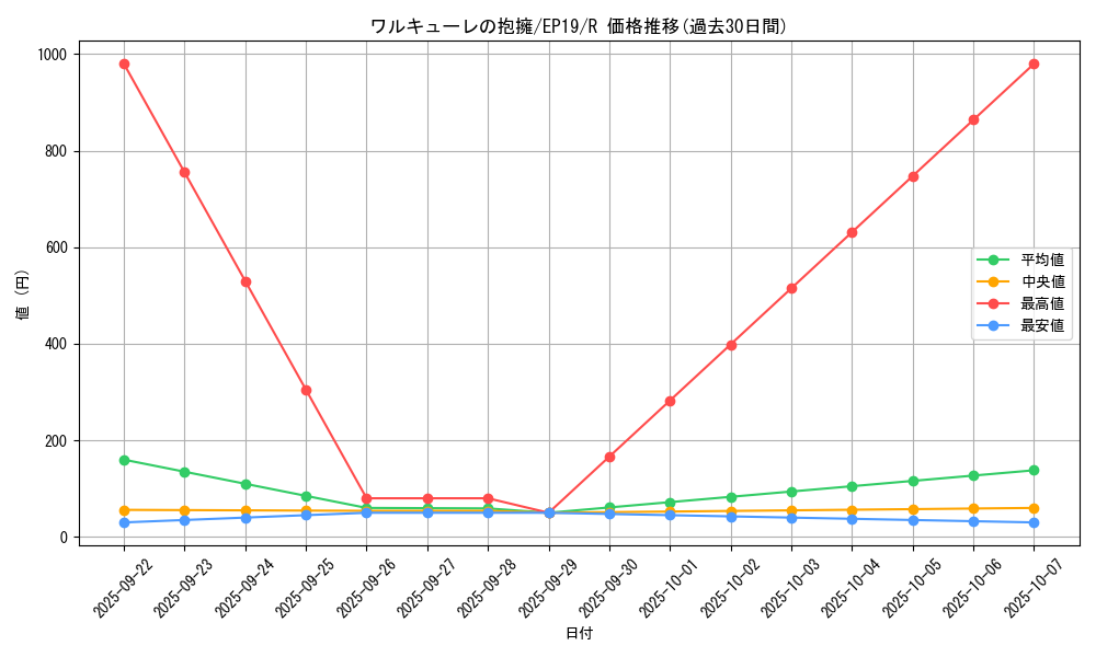 card_3656_series_8251_rarity_62_graph