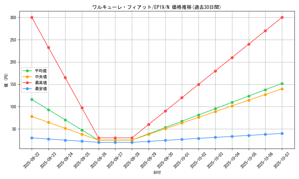 card_3657_series_8251_rarity_1_graph